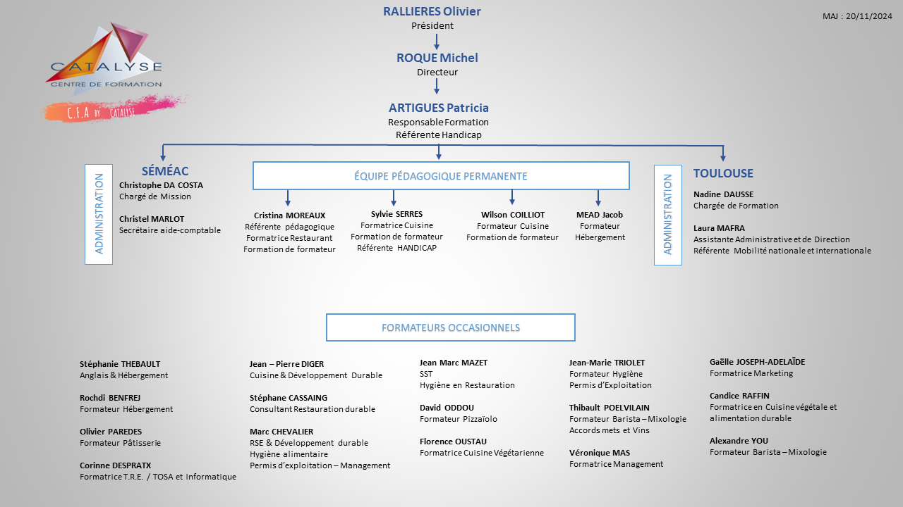 ORGANIGRAMME